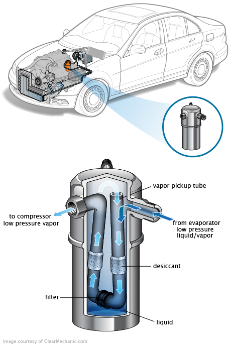 See U2007 in engine